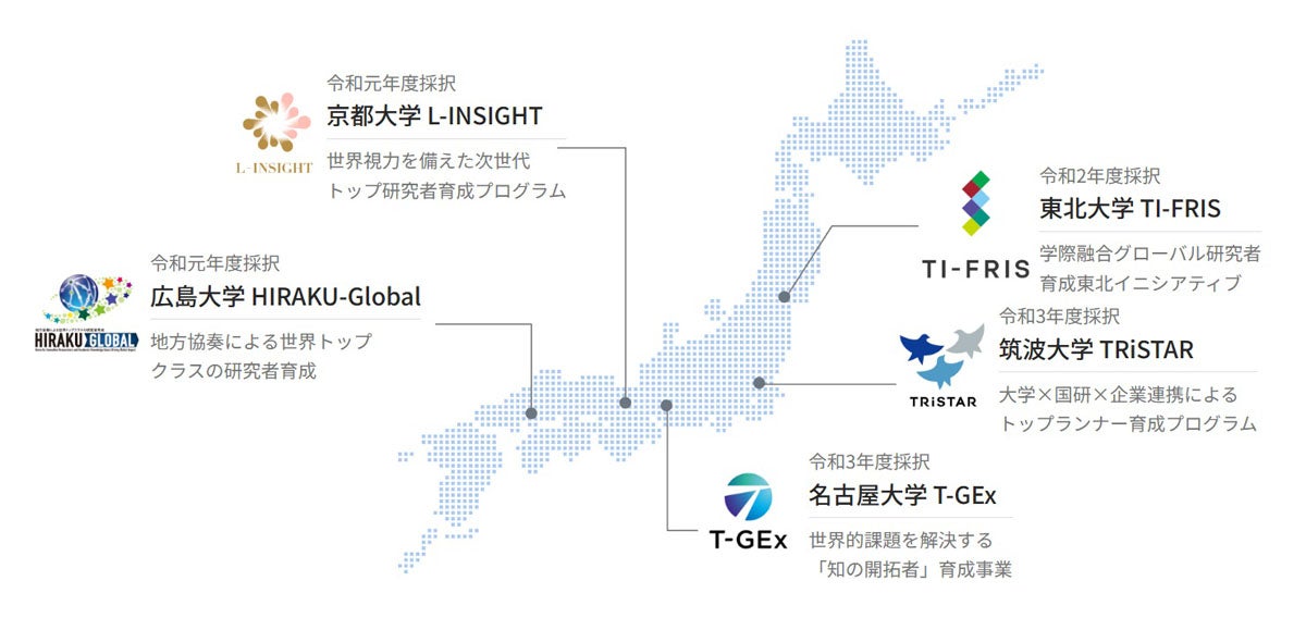 「世界で活躍できる研究者戦略育成事業」の実施機関