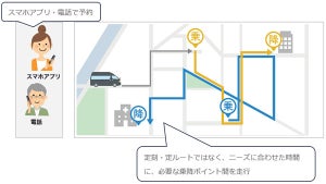NTT Comなど、宮城県岩沼市でオンデマンド型公共交通システムを用いたバス運行