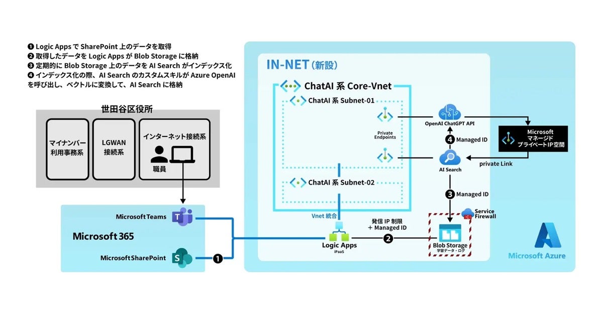 テスト中の内部文章を参照したQAチャットボットの概念図