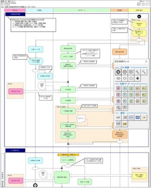 手軽に業務フロー図を作成できるオープンソースのExcelアドイン「ADDT」Ver 6.1 - オージス総研