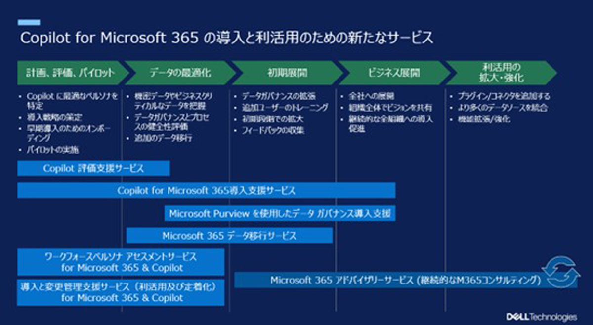 Copilot for Microsoft 365