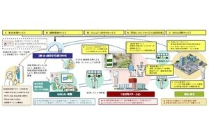 TIS、札幌市のスマートシティ推進に向け事業推進の取り組みを支援