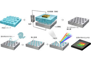 立命館大、息の吹きかけで隠れた文字が浮かび上がる表面微細加工技術を開発