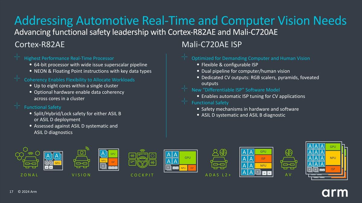 Mali-C720AEは内部が2つのパイプラインに分割される