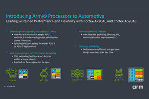 Arm、自動車向けArmv9ベースのプロセッサIPやCSSなどを発表