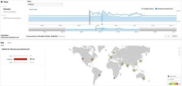 南アフリカにおけるAmazon Web Services(AWS)への接続遅延の推移 - 引用：ThousandEyes