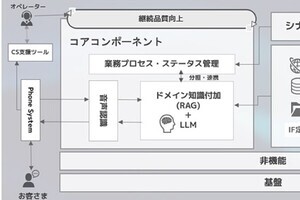 ソフトバンク、生成AIでコールセンター業務を自動化‐顧客の待ち時間を短縮