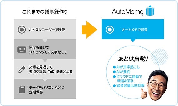 文字起こしAI「AutoMemo」に要約機能（β版）を搭載