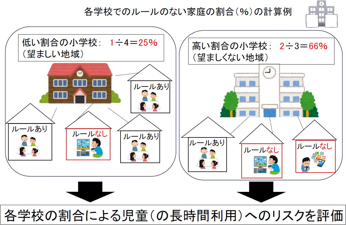 今回の研究の模式図