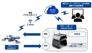 大林組×NTT Com、ドローンを用いた完全無人巡回による工事進捗管理