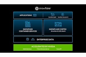 Snowflake CortexがNVIDIAモデルに対応、AIのI生産性を向上