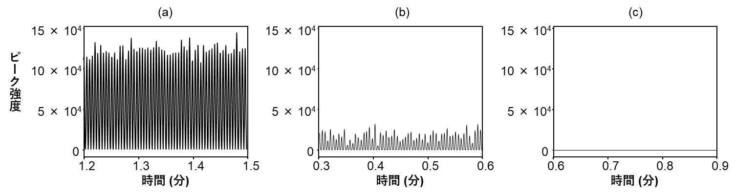 検体1の尿試料より得られた結果の例