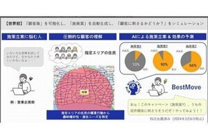 NEC、生成AI活用のマーケティング施策立案技術を開発‐2024年内に提供開始予定