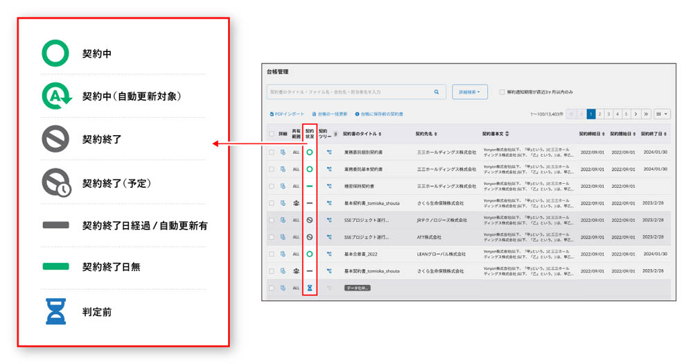 契約状況判定機能