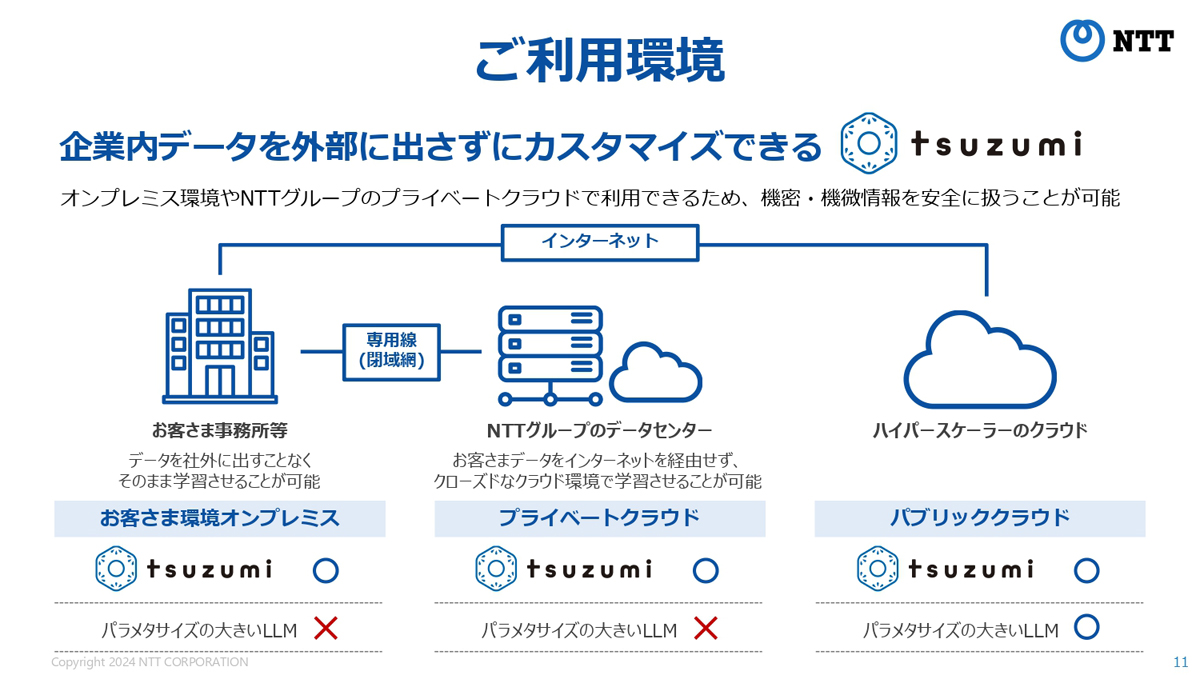 用途に応じて利用環境を選べる