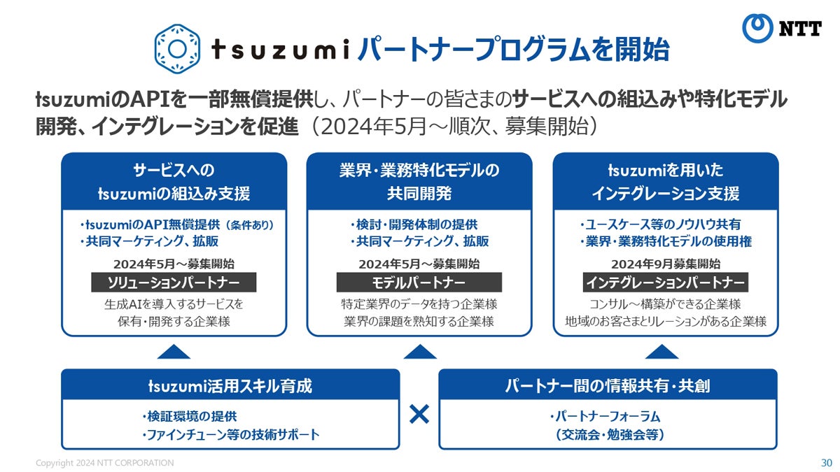 パートナープログラムの概要