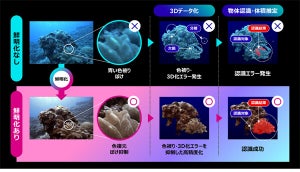 富士通、海中の生物や構造物の3次元形状データを取得する技術を開発