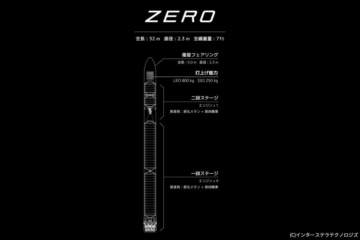 ISTの小型ロケット「ZERO」の仕様