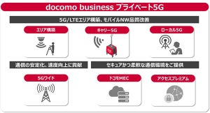 NTT Com法人向けに5G総合コンサルティングサービスの提供を開始