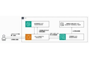 サーバーワークス、生成AIの活用をサポートする「生成AI活用 on AWS」提供開始