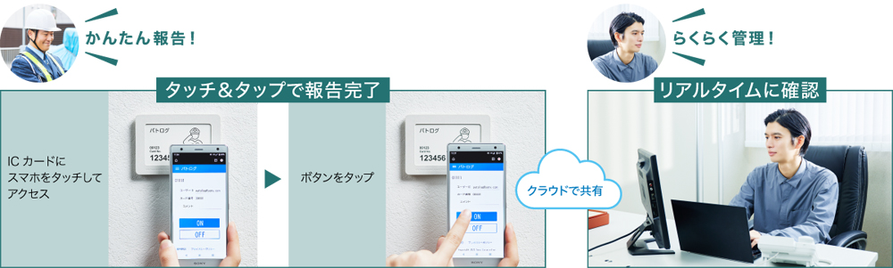 ワンタッチ警備記録システム「パトログ」サービス概要