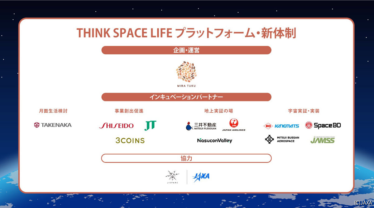 「THINK SPACE LIFE」の新たな体制のイメージ