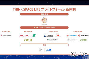 JAXA、宇宙×暮らし・ヘルスケア分野のプラットフォームの運営をミラツクに移管