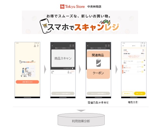 実証実験に使用するアプリ概要