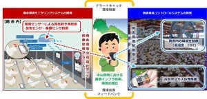 NTT Comなど、鶏舎環境モニタリングコントロールシステムの実証研究を開始