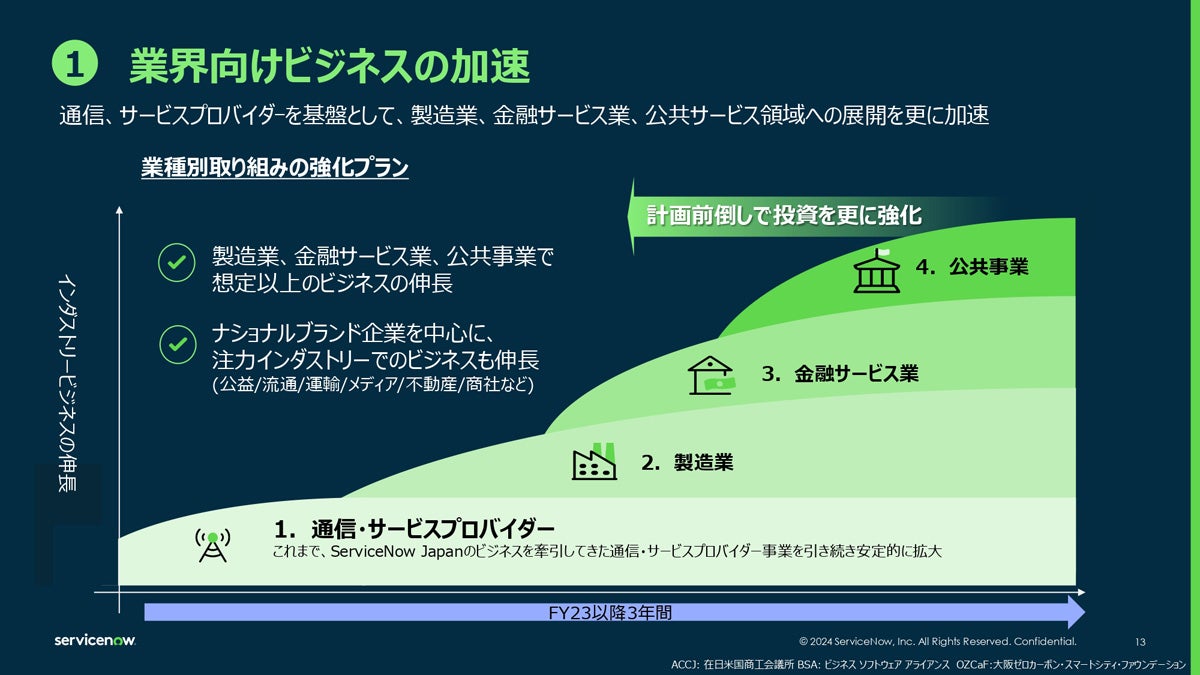 公共向けのソリューションを前倒しで提供する