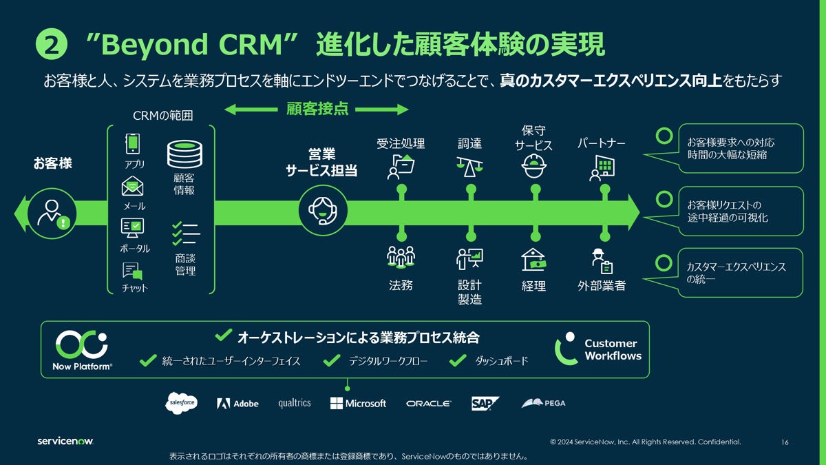 複数の業務プロセスを統合しカスタマーエクスペリエンスの向上を支援する