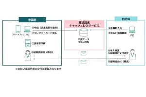 富士フイルム系、各種証明書の請求手数料をキャッシュレス決済できるサービス