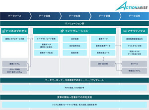 TIS、データ分析と経営管理を支援するサービス群「ACTIONARISE」をリニューアル