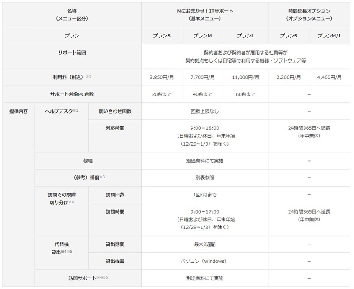 料金表