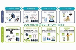 受託開発ソフトのCO2排出量算定のルール策定、国内大手ITベンダー9社