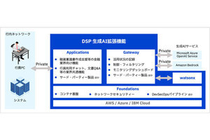 日本IBMが金融機関向けデジタルサービスプラットフォームに生成AI導入の新機能