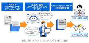 属人化による保守困難に生成AI活用のリバースエンジニアリングサービス