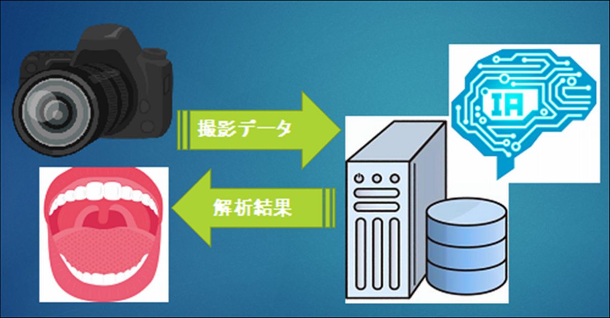 口腔癌診断支援システムのイメージ