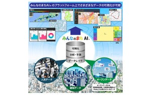 NTT西ら、「みんなのまちAI」で都市のデータを可視化するまちづくり支援を開始