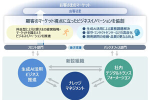 日立系、生成AIのノウハウを社外に展開‐顧客企業の課題解決を効率化