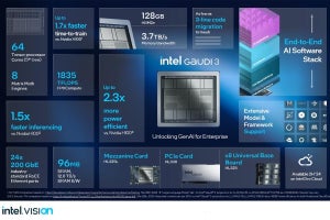 Intel、第3世代AIアクセラレータ「Gaudi 3」を正式発表