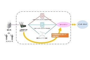 IIJ、携帯回線と衛星回線を組み合わせて通信環境を構築‐イベント会場などに対応