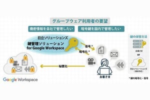 日立ソリューションズ、Google WorkspaceのCSEの暗号鍵管理製品提供