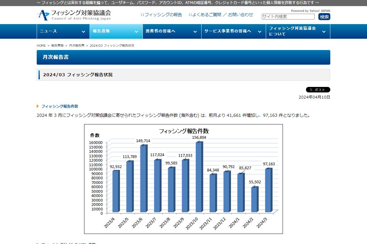 フィッシング対策協議会　Council of Anti-Phishing Japan｜報告書類｜月次報告書｜2024/03 フィッシング報告状況