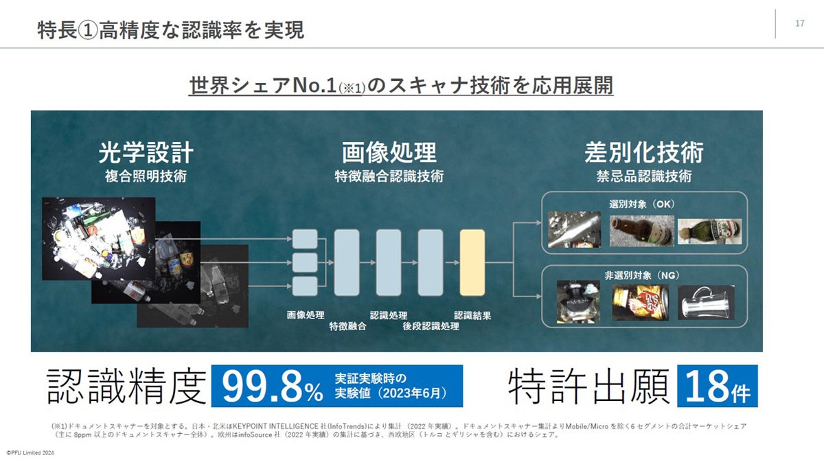 画像処理のイメージ