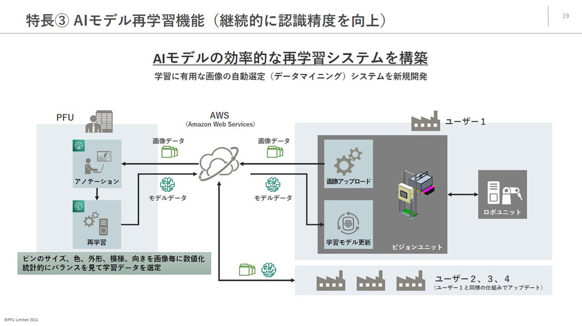 AIモデル