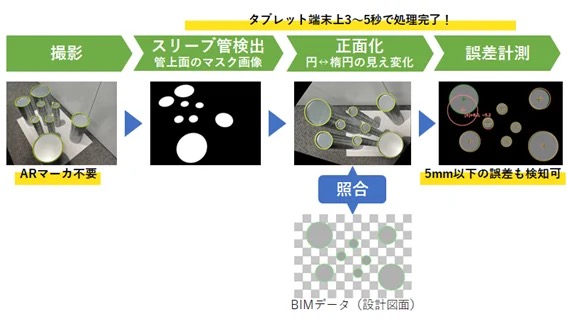 この技術の概要