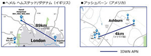 NTT、イギリスおよびアメリカで遠距離データセンター間を接続する実証にそれぞれ成功