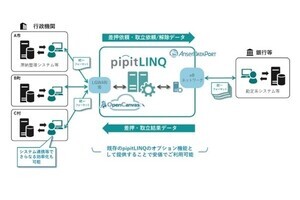 埼玉県、差押業務の一部を電子化‐NTTデータのシステム活用