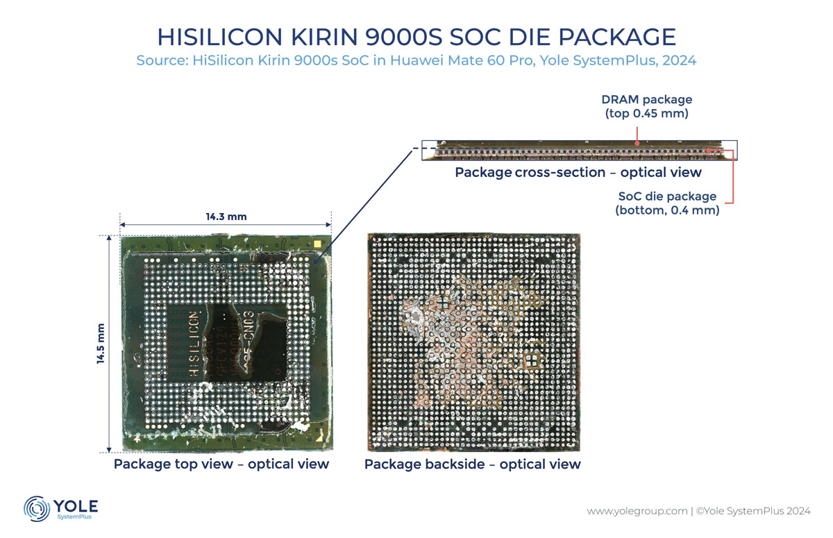 HiSilicon Kirin 9000s SoCパッケージの表面と裏面の写真